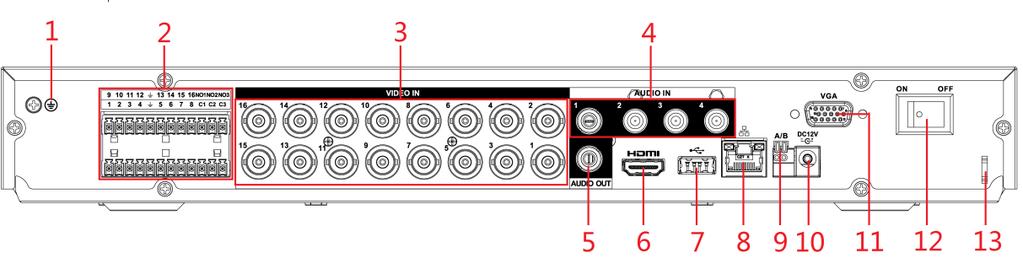 2 The Grand Tour for Rear Panel The following figure shows the rear panel of model with 16 video input ports (as an example). No. Port Name No.
