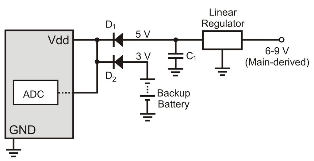 In normal operation, the 5 V linear regulator provides clean 5 V. D 1 drops V D(on). This is greater than (3 V + V D(on) ), so D 2 is reverse-biased and open.