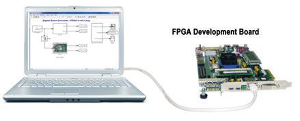 For the DDC algorithm, you use a Simulink model to drive FPGA input stimuli and to analyze the output of the FPGA (Figure 10).