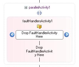 Designer 6.4 Processing fault handlers Switching the workflow to the fault handling mode To switch over all of the workflow activities to the fault handler, proceed as follows: 1.