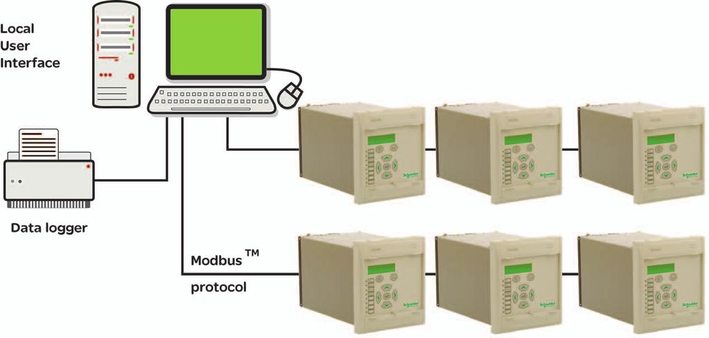 07 PLANT SUPERVISION Circuit breaker failure protection If the fault current has not been interrupted following a set time delay from circuit breaker trip initiation, the P521 can be configured to