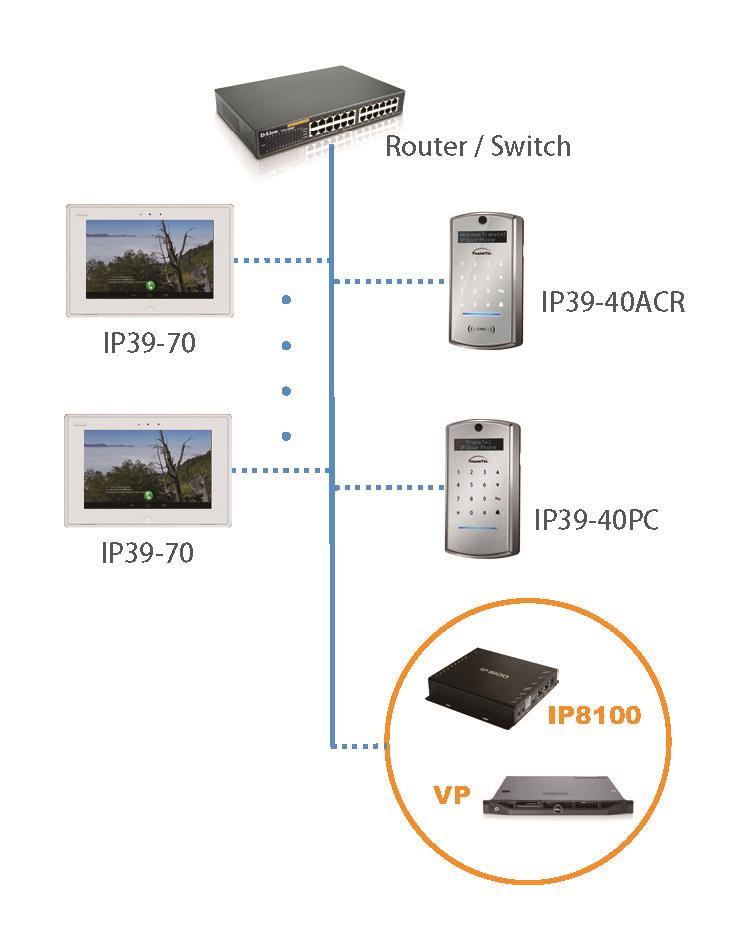 Introduction The Video Intercom System (VIS) comprises the following components: IP8100C : SIP Video Intercom Server (Community version)