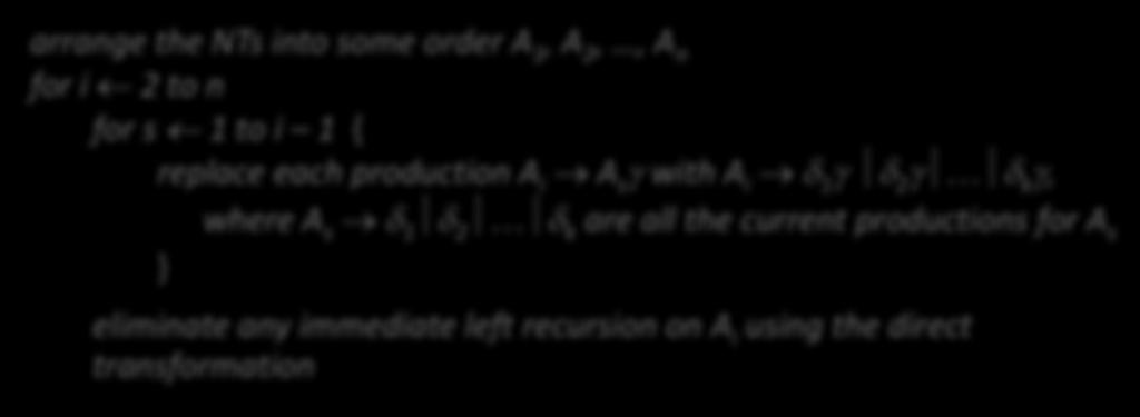 Eliminating Indirect Left Recursion 0 Start 1 A 2 1 A 2 B 3 a 2 a 3 B 3 A 2 b Example Grammar This grammar generates a ( ba )* Subscripts indicate the imposed order Indirect left recursion is A B A