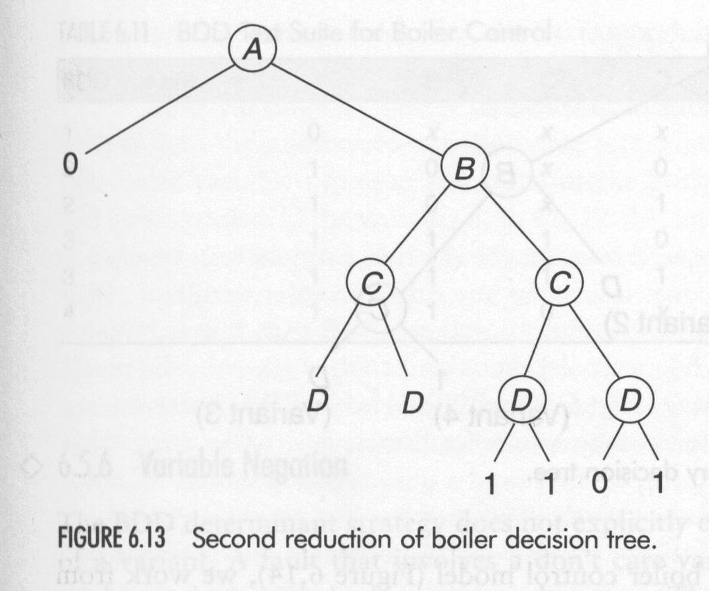 the full decision tree left branch represents False () right branch represents True () Working from left to right, replace leaf nodes
