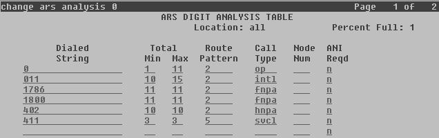 Use the change ars analysis command to configure the routing of dialed digits following the first digit 9. The example below shows a subset of the dialed strings tested as part of the compliance test.