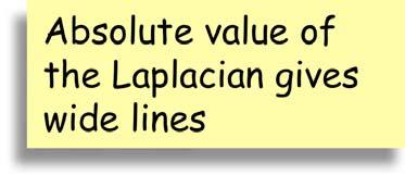 Absolute value of the Laplacian