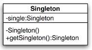 Singleton Structure: Intent: Ensure a class has one