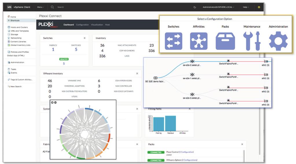 Fully-Integrated Visualization Plexxi workload visualization tools display where and how traffic is being distributed across the network fabric, on a per-workload basis, helping IT administrators