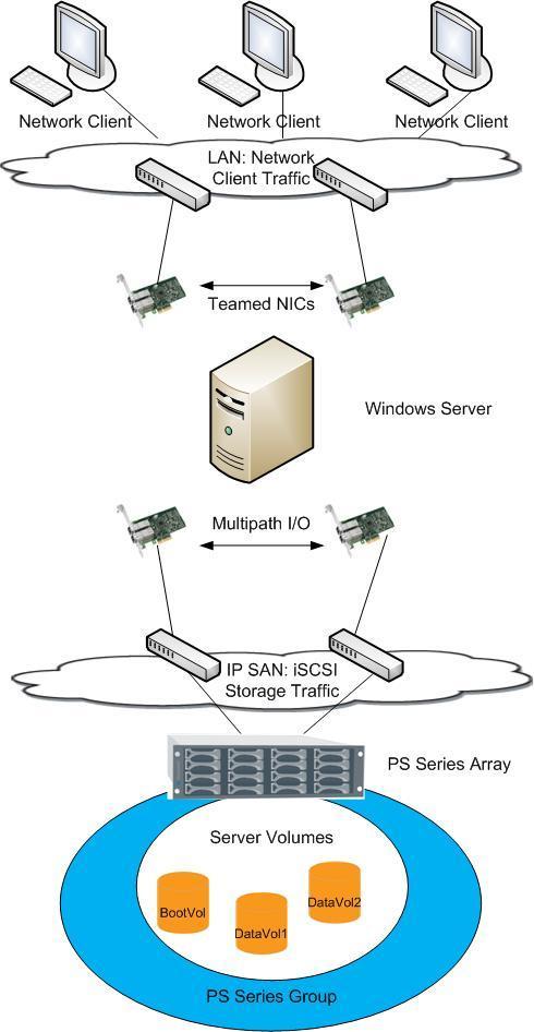 Figure 2: Windows Server Network Redundancy