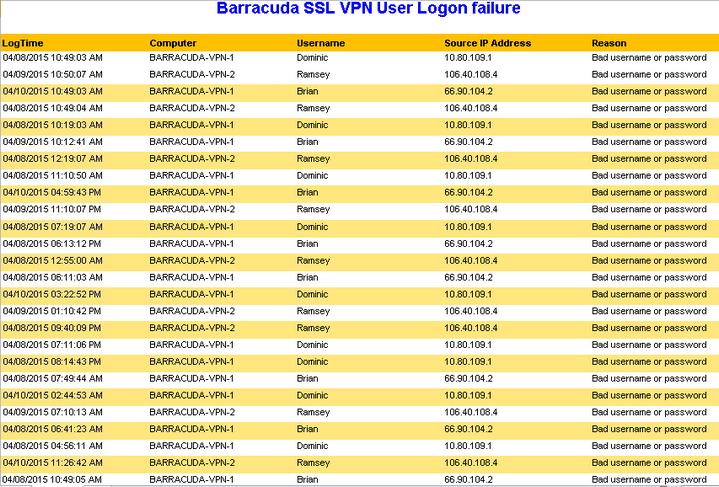 Sample Flex reports for Barracuda SSL VPN using