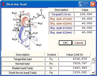 Twenty kinds of load affecting each bearing, such as contact force and normal force, are calculated.