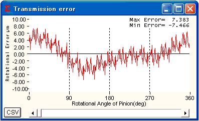 possible. Setting screen of transmission error is shown in Fig. 4.1 and Fig. 4.2. Fig.3.2 Smallest Principal Fig 3.