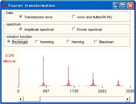 4.3 Evaluation of Transmission Error (2) Transmission error analytical result and wow and flutter graph of a helical gear are shown in Fig. 4.