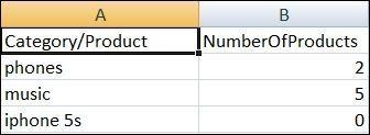 Reading values from Excel Maintaining test data in the Excel spreadsheet is another common practice.