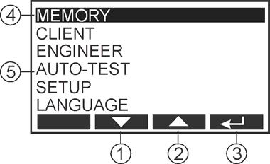 Menu Mode For further selections, entries and display of instrument s settings, press the MENU function key (F7), the following selection menu appears. Figure 49: Menu display 1.