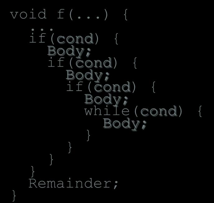 void f(...) {.