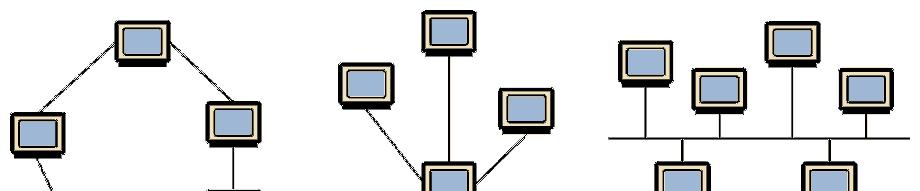 Networking Protocol A set of rules that defines how data is formatted and processed on a network; i.e., rules that allow client/server interaction File server A computer that stores and manages files
