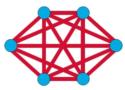 The mesh topology connects all devices (nodes) to each other for redundancy and fault tolerance.