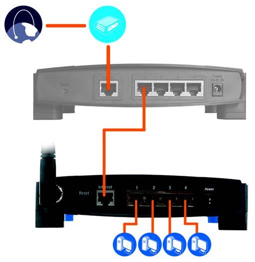 First, make sure the Router is NOT connected to your network.