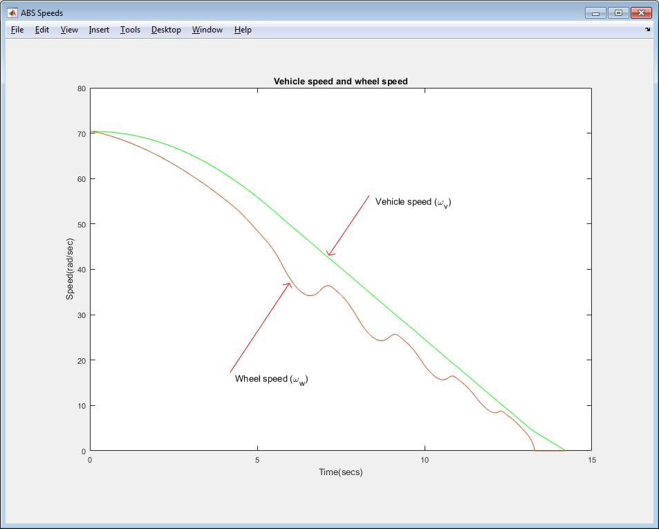 CAN simulation with Simulink and SimEvents Without background noise With