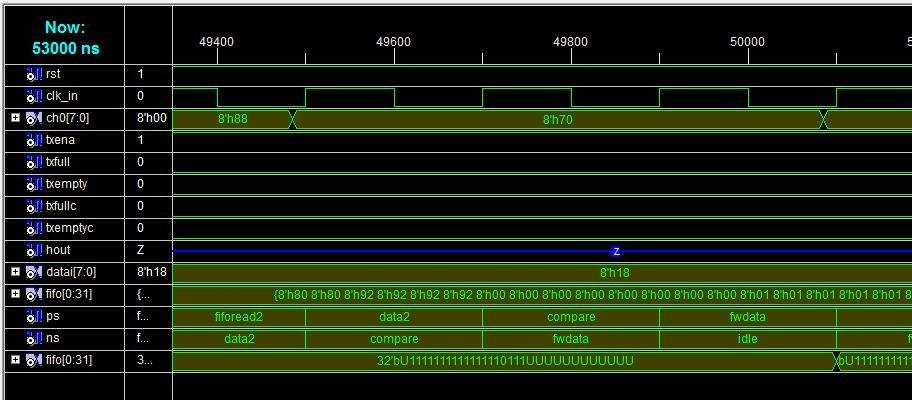 The encoded data is now sent to the huffman encoder which assigns the binary values.
