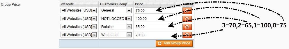 How to import Group Price? There is used cws_group_price fields used for import group price which is explaining below.