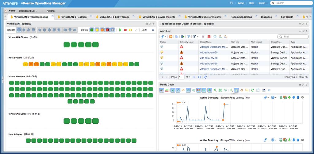 3.5 vsan Operations To achieve an even greater insight to vsan operations, the VMware vrealize Operations Management Pack can be added to a pre-existing vrealize Operations Suite installation.