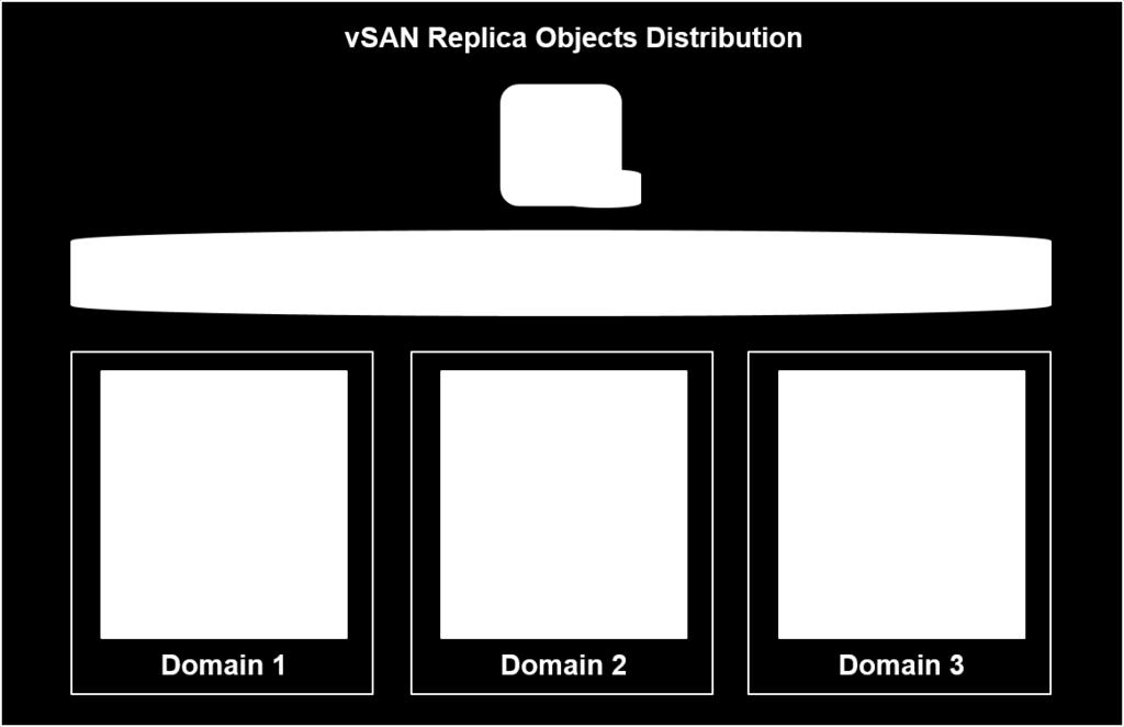 2.2.1 Number of Nodes vsan supports clusters with a variable number of nodes depending on the implemented version of the product.