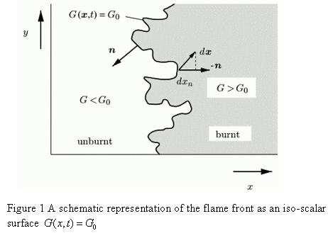 Math 690N - Final Report Yuanhong Li May 05, 008 Accurate tracking of a discontinuous, thin and evolving turbulent flame front has been a challenging subject in modelling a premixed turbulent