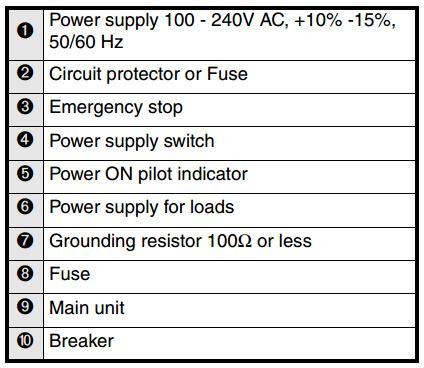 Figure 4.2: DC Power Supply Example Wiring 4.