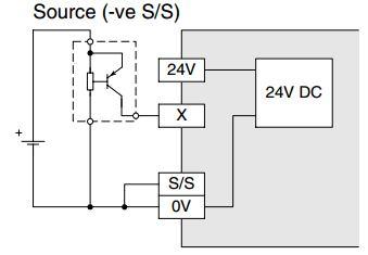 5.2.2 Input Circuit Connection Figure 5.