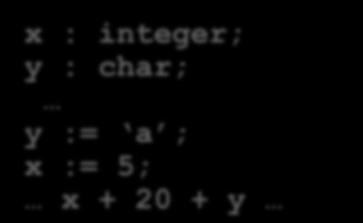 integer integer type error id int_num id x + 20 + y char char A simplified example of attribute grammar to check the type of