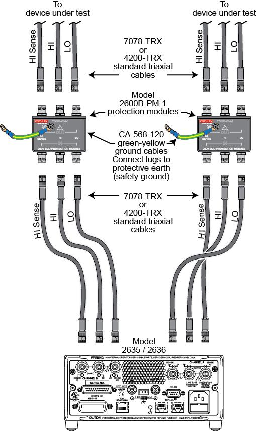 Connections using a Model 2635B or 2636B SMU Six standard triaxial cables (either Model 7078-TRX or 4200-TRX) are required per SMU channel.