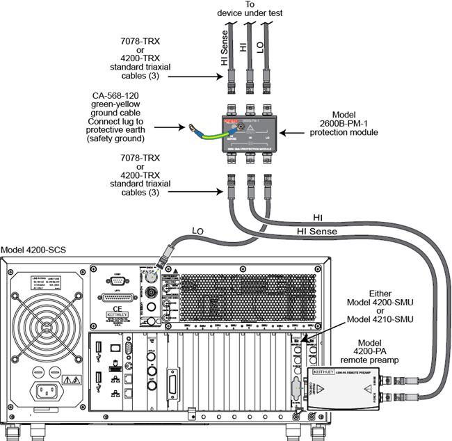Connections using a Model 4200-SCS SMU (with Model 4200-PA) If ordered, a Model 4200-PA remote preamplifier for a SMU is installed at the factory when the Model 4200-SCS is ordered.