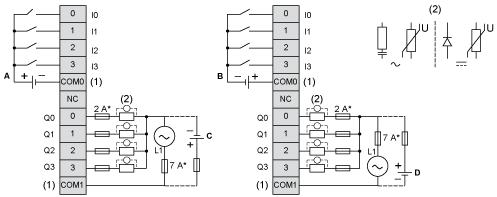 Connections and Schema Digital Mixed I/O Module (8-channel) Wiring Diagram (Sink / Source) (*) Type T fuse (1) The COM0 and COM1 terminals are not connected internally.