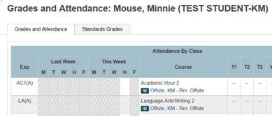 To view standards grades click on the tab Standards Grades.