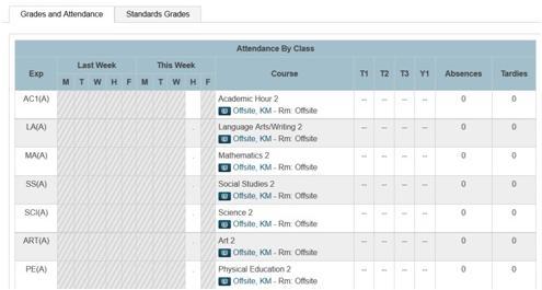 On the Grades and Attendance screen you will see the student s overall current grade for each period/subject. To view grade details, click a grade in the term column.