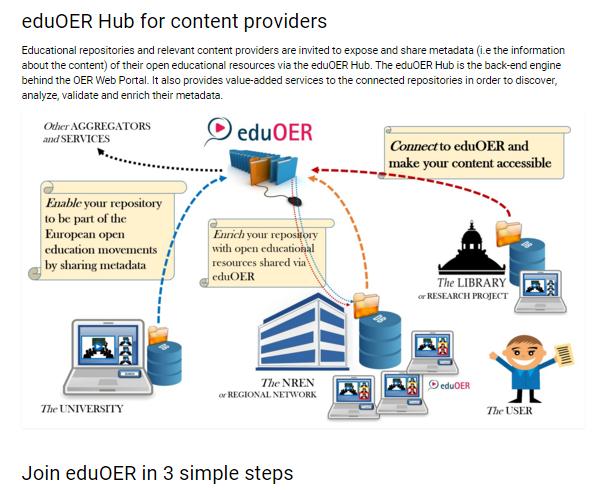 eduoer services to