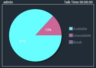 Agent Statuses: pie charts showing time spent by an agent in a specific status. All these charts can be exported as graphical files by clicking Download Graphs. 5.