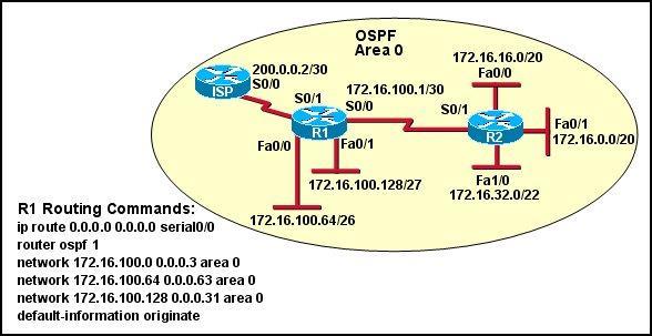 Assume that all router interfaces are operational and correctly configured. In addition, assume that OSPF has been correctly configured on router R2.