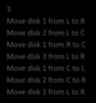 Towers of Hanoi: Example Run 3 Move disk 1 from L to R Move disk 2 from L to C Move disk 1 from R to C Move disk 3 from L to R Move disk 1 from C to L Move disk 2 from C to R Move disk 1 from L to R