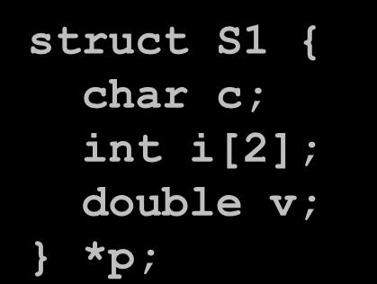 Different Alignment Conventions x86-64 or IA32 Windows: K = 8, for double element struct S1 { char c; int i[2]; double v; *p; c 3 bytes