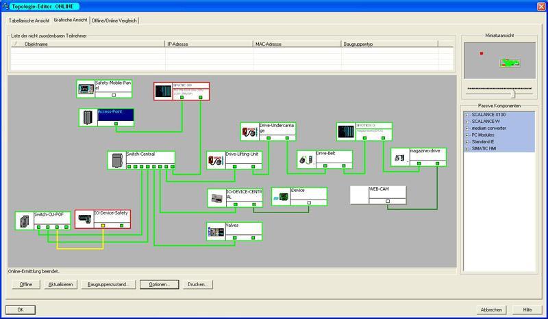 PROFINET Device/network diagnostics in practice Implementation in products Both device diagnostics (channel faults) and network diagnostics (port failure) are available in all PROFINET devices SINEMA