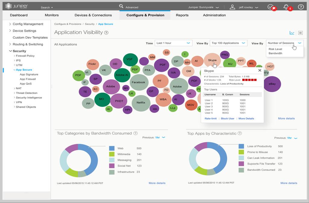 Security Director: Application Visibility 1 2 4 3 5 1. Interactive/Graphical Summary of Applications. 2. Data from different angles. 3. Who is using what 4.