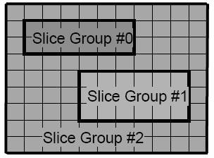 slices can be coded with different parameters including a different QP.