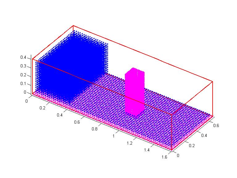 Initial SPH configuration: : fluid and boundary particles MODEL PARAMETERS 3D cubic spline kernel XSPH