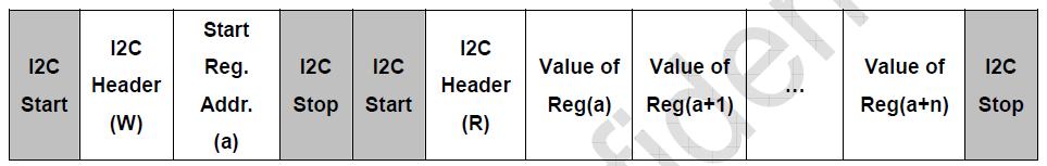 8.3 Default I2C Address I2C address is default to 0x55 (7-bits address) for Sitronix Touch IC.