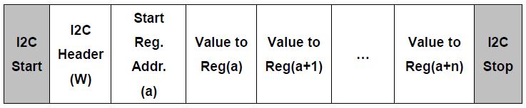 4 Register Read For reading register value from I2C device, host has to tell I2C device the Start Register Address before reading corresponding register value.