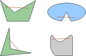 that is not convex is called a concave figure Example: The following figures are convex The following figures