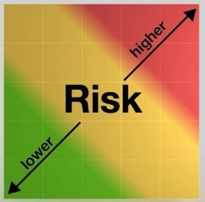 assess/manage risk, maintain readiness, and prioritize workload/funding!!! Alert!